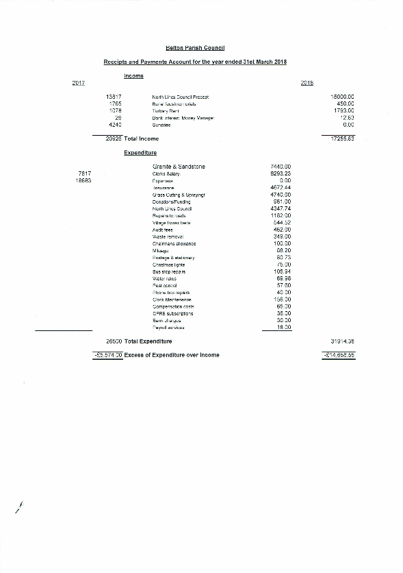 Annual Accounts 2018