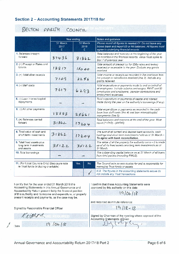 Annual Accounts 2018